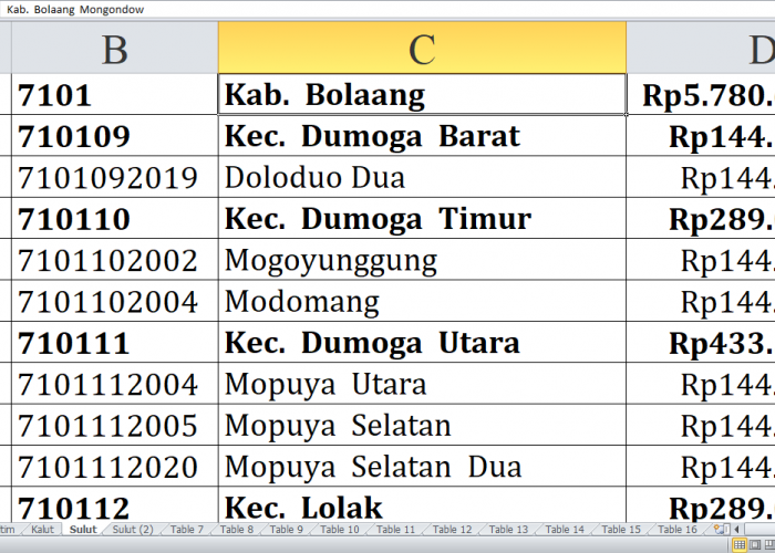 Desa di Kabupaten Bolaang Mongondow dan Minahasa Raih Dana Insentif Desa 2024