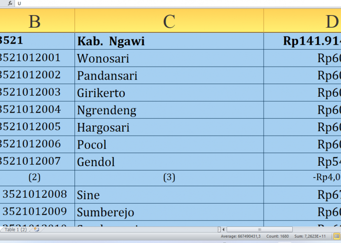 Rincian Dana Desa Tahun 2025 Tiap Desa di Ngawi Provinsi Jawa Timur, Total Rp224,7 Miliar: Ini Desa Terbesar