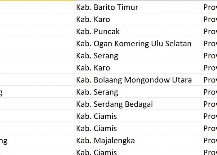 Nama Pasaran di Indonesia, ‘Naga’ Jadi Nama 49 Desa: Ini Daftar Lengkapnya