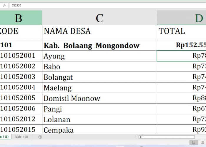 Rincian Dana Desa 2025 Bolaang Mongondow Rp152,5 miliar: Jumlah per Desa, Siapa yang Terbesar?