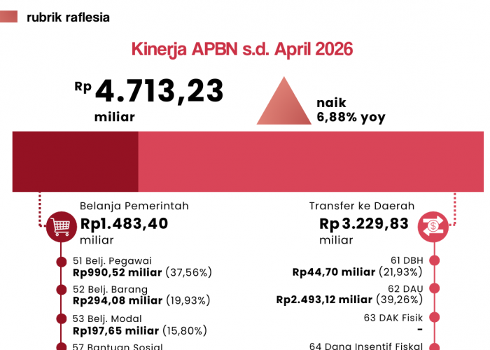Alokasi Dana Panas Bumi Bakal Lebih Akurat, PMK 35 Tahun 2026 Wajibkan Rekonsiliasi Data dengan Daerah