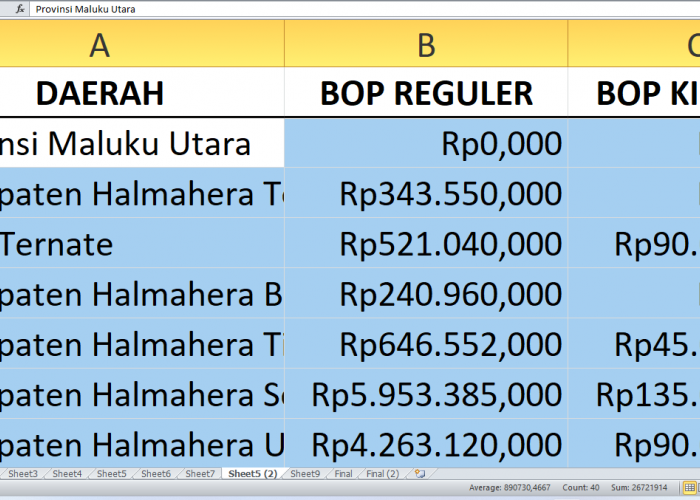 Anggaran BOP Kesetaraan Maluku Utara Sentuh Rp15,4 miliar, Intip Detailnya per Kabupaten dan Kota