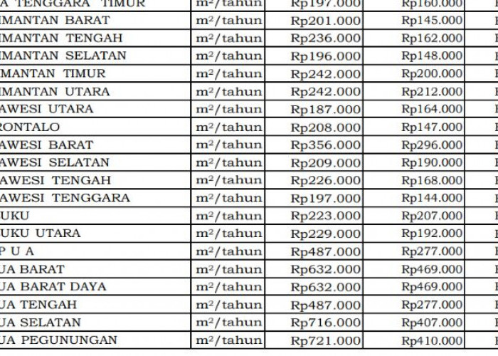 Tiket Pesawat 2026: Denpasar-Mataram Rp1,48 Juta, Ini Rute Termurah