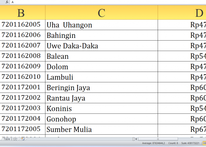 Rincian Dana Desa Tahun 2025 Tiap Desa di Banggai Sulawesi Tengah, Total Rp219 Miliar: Dari M-U