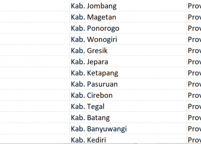 Nama Pasaran di Indonesia, ‘Kepuh’ Jadi Nama 37 Desa: Ini Daftar Lengkapnya