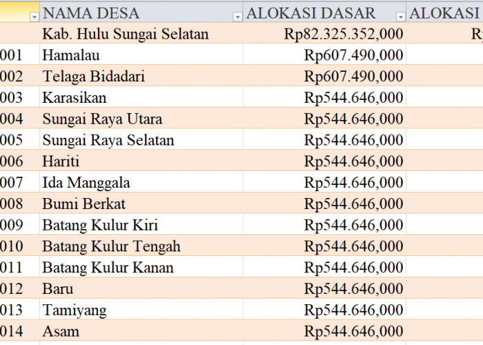 Tabel Rincian Dana Desa 2024 Kabupaten Hulu Sungai Selatan, Kalimantan Selatan: Ini Lengkapnya