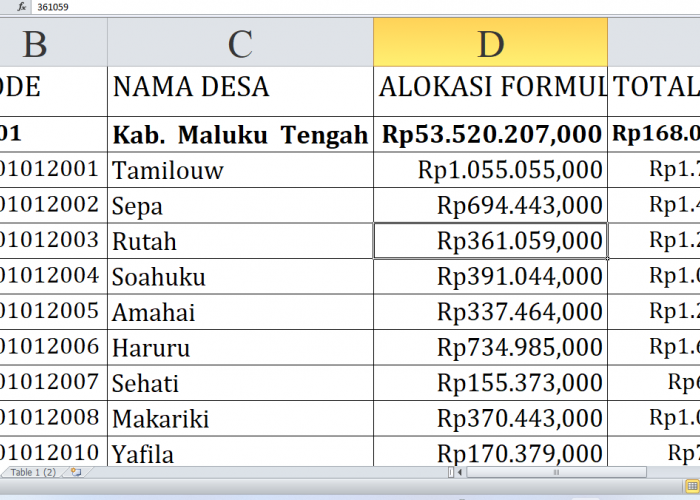 Peta Dana Desa 2025: Alokasi Dana untuk Setiap Desa di Maluku Tengah Provinsi Maluku