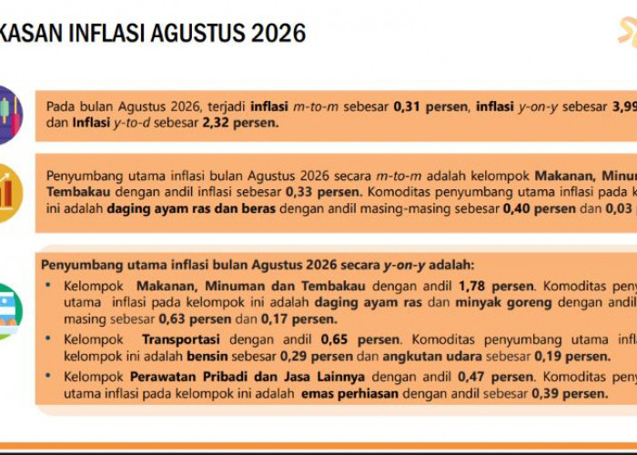 Emas Sumbang 0,39 Persen, Bakso Ikut Bikin Inflasi Bengkulu Memanas