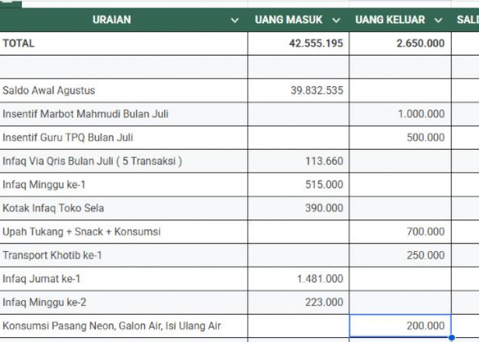Rute Pesawat Ini Tembus Rp18 Juta, Berikut Standar Tiket Dinas 2026