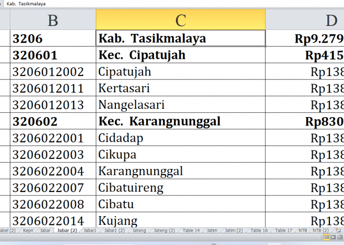 68 Desa di Kabupaten Tasikmalaya Jawa Barat Raih Dana Insentif Desa Tahun 2024