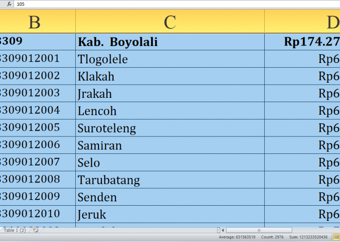 Rincian Dana Desa 2025 Boyolali Provinsi Jawa Tengah Rp265,08 miliar: Jumlah per Desa, Siapa yang Terbesar?