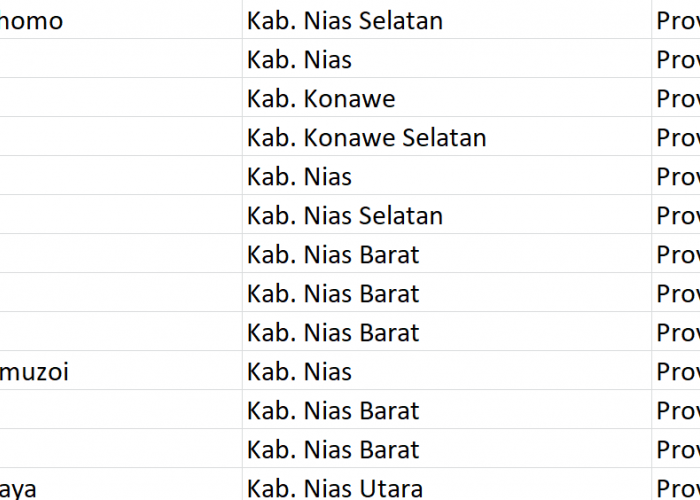 Nama Pasaran di Indonesia, ‘Tete’ Jadi Nama 38 Desa: Ini Daftar Lengkapnya