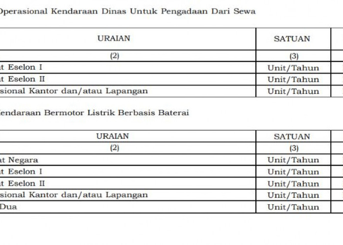 Aturan Baru Perjalanan Dinas 2026, Biaya Transportasi Bisa Dibayar Sesuai Harga Riil dalam Kondisi Tertentu