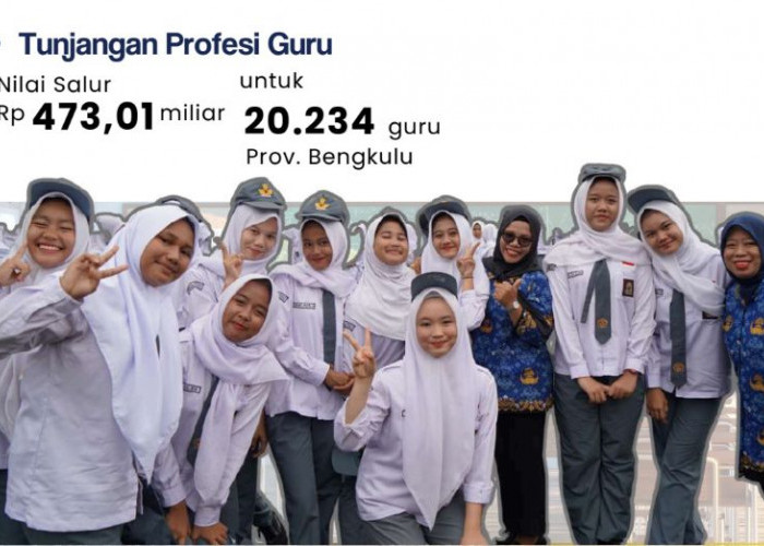 Rp697 Miliar Dikucurkan untuk Pendidikan Bengkulu, 20.234 Guru Terima Tunjangan Profesi