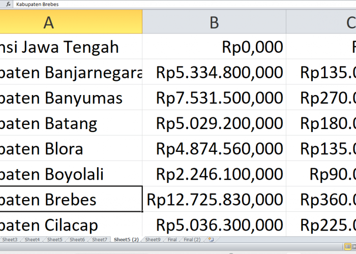 BOP untuk Pendidikan Nonformal di Jawa Tengah Tahun 2025 Sentuh Rp179,8 miliar, Ini Rinciannya per Daerah