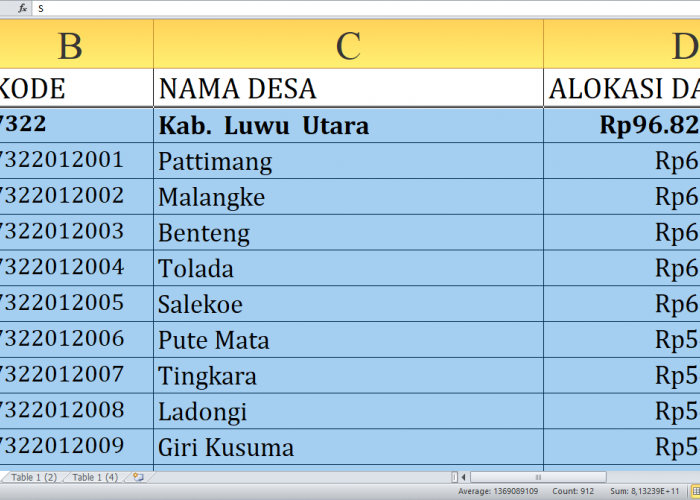 Di Sini Lengkap Rincian Dana Desa 2025 Luwu Utara Provinsi Sulawesi Selatan Rp147,1 Miliar, Cek Desa Terbesar 