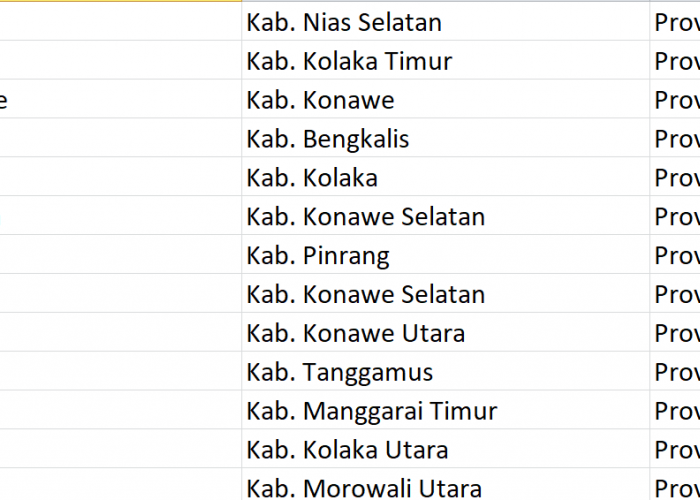 Nama Pasaran di Indonesia, ‘Ulu’ Jadi Nama 151 Desa: Ini Daftar Lengkapnya