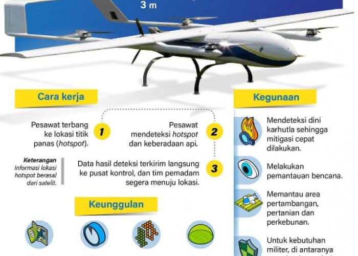 INFOGRAFIS: Palapa S-1 Pendeteksi Karhutla Buatan Indonesia