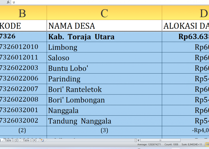 Berapa Rincian Dana Desa 2025 untuk Desa di Toraja Utara Provinsi Sulawesi Selatan? Rp97 Miliar, Berikut Lengk