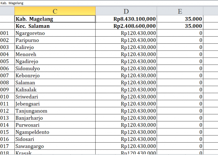 70 Desa di Kabupaten Magelang, Jawa Tengah, Terima Dana Insentif Desa 2024: Ini Daftar Lengkapnya