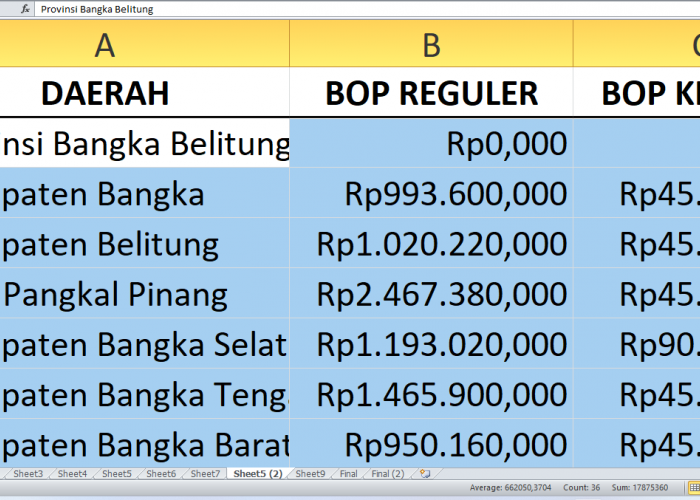 Provinsi Bangka Belitung Dialokasikan Rp8,9 miliar untuk BOP Kesetaraan 2025, Begini Pembagiannya