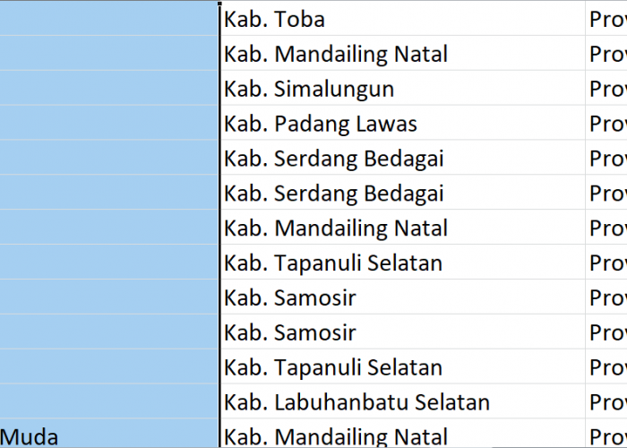Jangan Gunakan Kata ‘Huta’, Sudah Pasaran! Jadi Nama 187 Desa di Indonesia: Ini Daftarnya