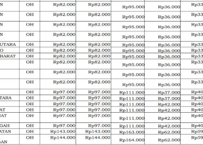 Biaya Makan Diklat TNI-Polri 2026 Naik, Bengkulu Ditetapkan Rp87 Ribu per Hari
