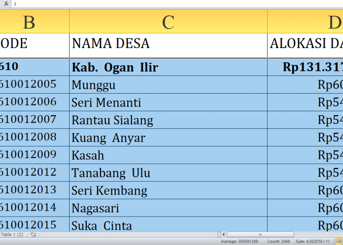 Dana Desa 2025 Ogan Ilir Rp189,9 Miliar: Rincian Lengkap dan Desa Terbesar Penerima