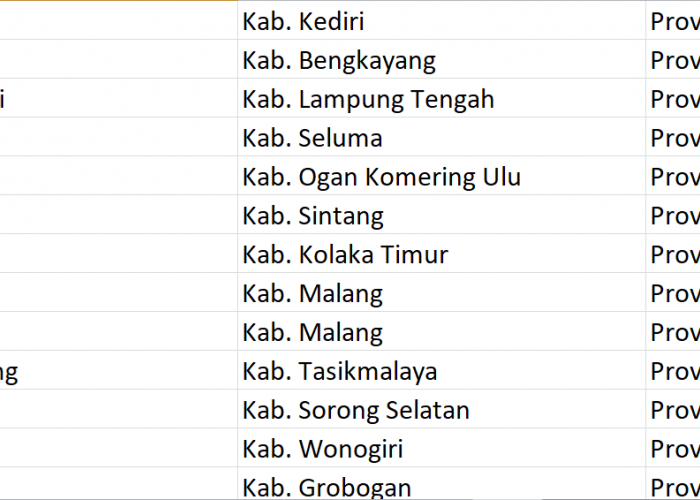 Nama Pasaran di Indonesia, ‘Tawang’ Jadi Nama 55 Desa: Ini Daftar Lengkapnya