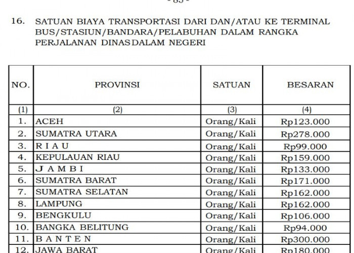Aturan PMK 32/2025 Perjelas Anggaran Makanan Tahanan, Pasien RS hingga Operasi TNI-Polri