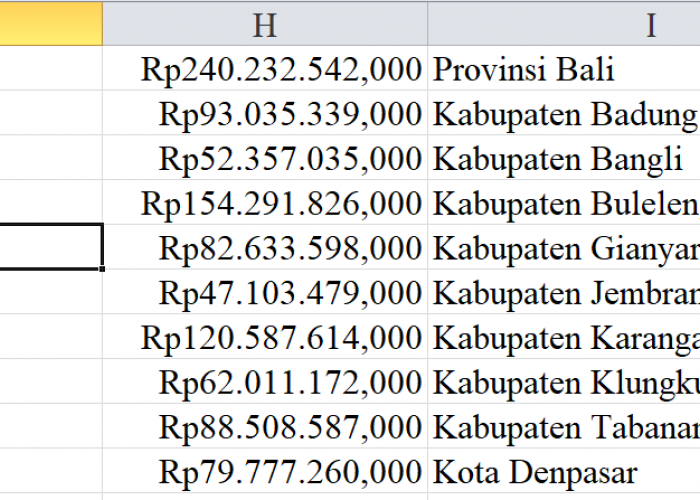 2024, Tunjangan Guru Bali 1,04 Triliun: Khusus Guru Terpencil Nol Rupiah