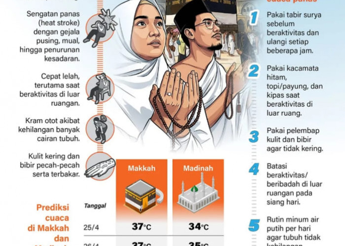 INFO GRAFIK: Kiat Hadapi Cuaca Panas Saat Ibadah Haji