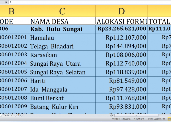 Rezeki Nomplok! Dana Desa Tahun 2025 Mengalir Deras ke Hulu Sungai Selatan, Simak Rinciannya!