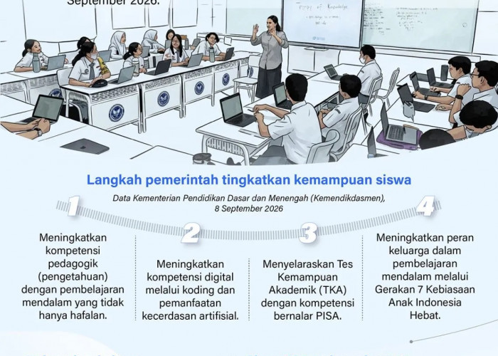 INFO GRAFIK: Meningkatkan Kemampuan Siswa Sesuai Standar PISA