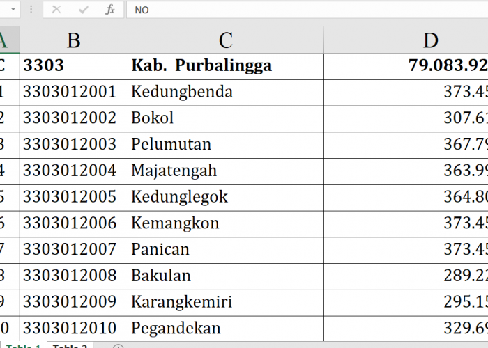Dana Desa 2026 Purbalingga Rp79 Miliar, Ini Daftar Desa Penerima Terbesar dan Terendah