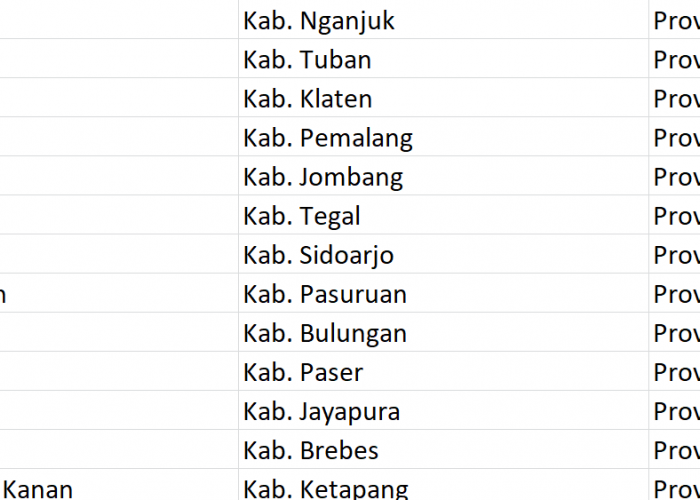 Nama Pasaran di Indonesia, ‘Kendal’ Jadi Nama 30 Desa: Ini Daftar Lengkapnya