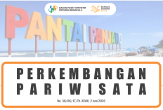 Kunjungan Wisatawan ke Bengkulu Turun 32 Persen, Kota Bengkulu Tetap Jadi Destinasi Favorit