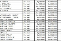 Tarif Sewa Bus Sedang Dinas 2026 Diatur, Bengkulu Masuk Tiga Besar Nasional Rp5,145 Juta per Hari