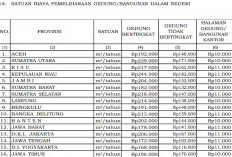 Tiket Pesawat Jakarta-Bengkulu 2026 Dipatok Rp2,77 Juta, Ini Rute Termahal