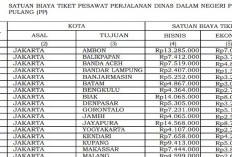Segini Standar Tiket Pesawat Bengkulu-Palembang untuk Perjalanan Dinas 2026