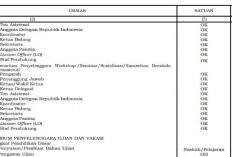 Honorarium Tim Jurnal dan Seminar Internasional 2026 Resmi Diatur, Ini Rincian Tarif Terbarunya