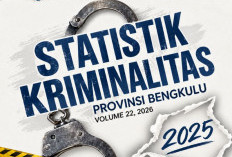 Kriminalitas Bengkulu Naik Jadi 10.903 Kasus pada 2025, Pencurian Masih Mendominasi