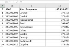 Dana Desa 2026 Banyumas Tembus Rp107,1 Miliar, Ini Daftar Desa Penerima dan Alokasi Terendah