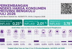 Harga Pangan dan Hunian Tekan Warga, Ini Pemicu Inflasi Bengkulu Juli 2026