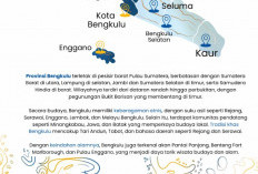 APBN Bengkulu Defisit Rp5,82 Triliun, Belanja Tembus Rp7,24 Triliun hingga Juni 2026