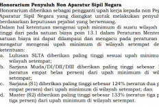 Honor Penyuluh Non ASN 2026 Bisa Lampaui Standar, Besarannya Mengacu Upah Minimum Daerah