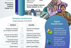 INFO GRAFIK: Transformasi Puskesmas untuk Layanan Kesehatan Berkualitas