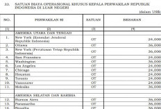 PMK Terbaru 2026: Kepala Perwakilan RI di Luar Negeri Dapat Biaya Operasional hingga Rp653,7 Juta