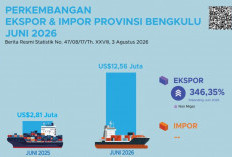 Batubara Masih Dominan, Ekspor Industri Bengkulu Anjlok 91,51 Persen pada Semester I 2026