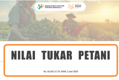 NTP Bengkulu Mei 2026 Turun, Kenaikan Biaya Produksi Lampaui Pertumbuhan Harga Hasil Pertanian